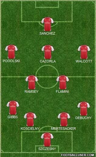 Arsenal Formation 2015