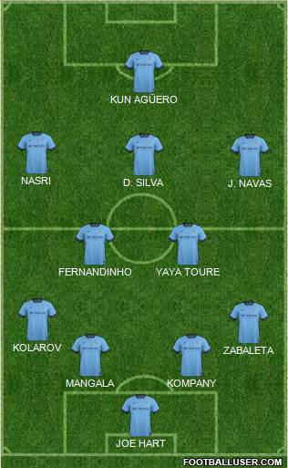 Manchester City Formation 2015