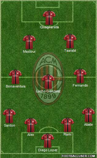 A.C. Milan Formation 2015