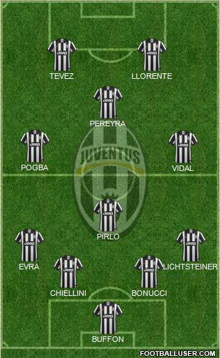 Juventus Formation 2015