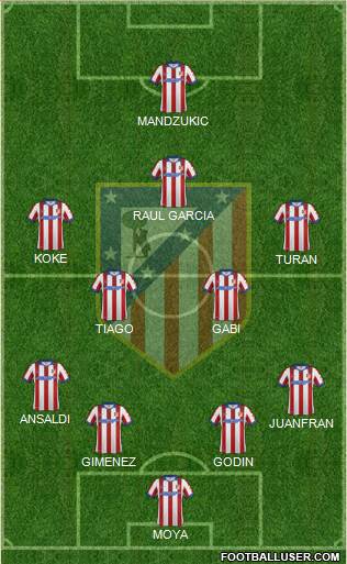 C. Atlético Madrid S.A.D. Formation 2015