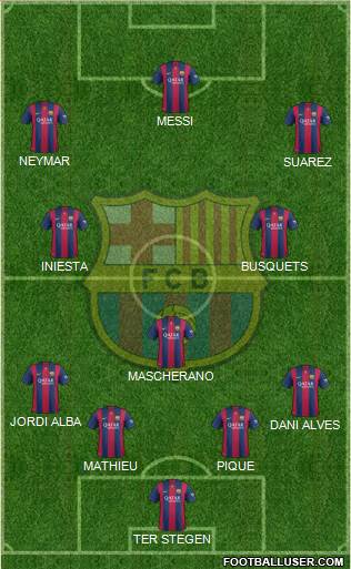 F.C. Barcelona Formation 2015