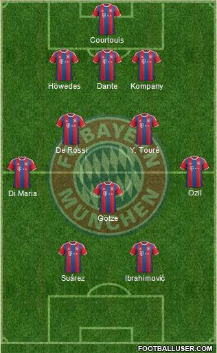 FC Bayern München Formation 2015
