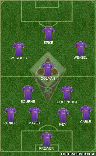 Fiorentina Formation 2015