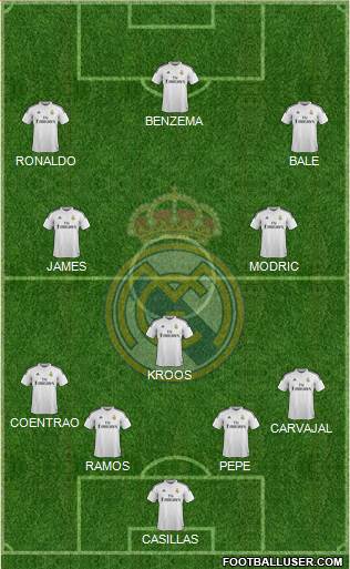 Real Madrid C.F. Formation 2015