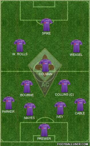 Fiorentina Formation 2015