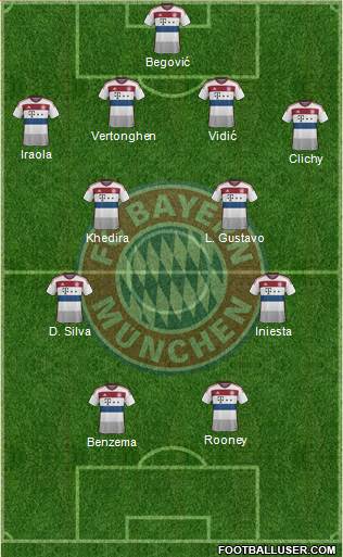 FC Bayern München Formation 2015