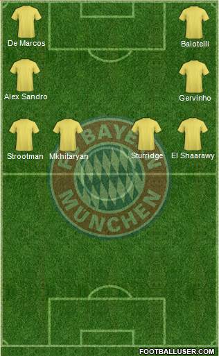 FC Bayern München Formation 2015