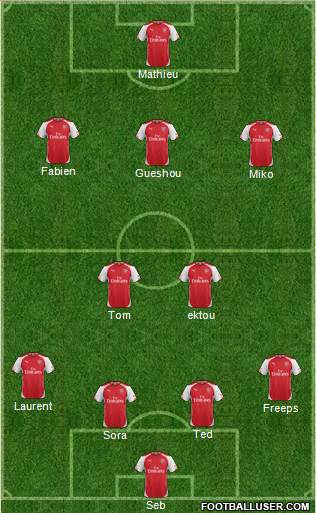 Arsenal Formation 2015