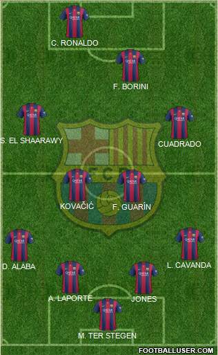 F.C. Barcelona Formation 2015