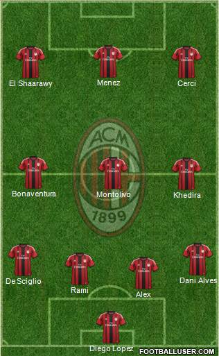 A.C. Milan Formation 2015