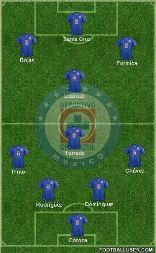 Club Deportivo Cruz Azul Formation 2015