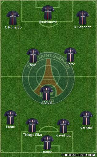 Paris Saint-Germain Formation 2015