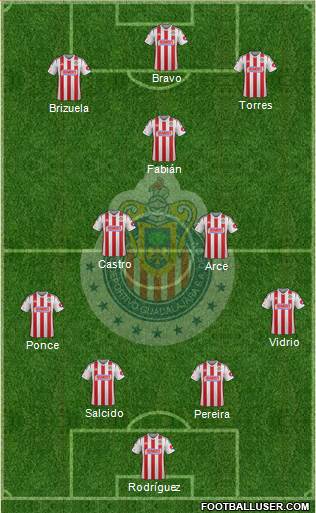 Club Guadalajara Formation 2015
