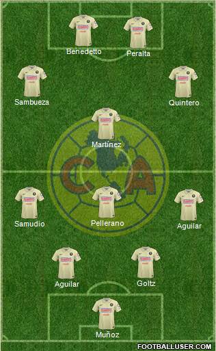 Club de Fútbol América Formation 2015