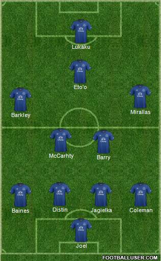 Everton Formation 2015