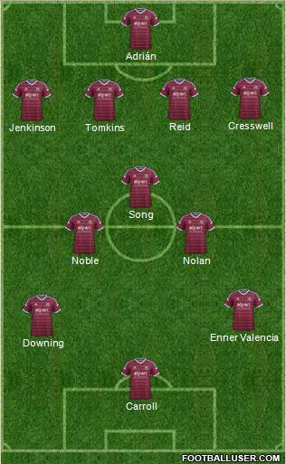 West Ham United Formation 2015
