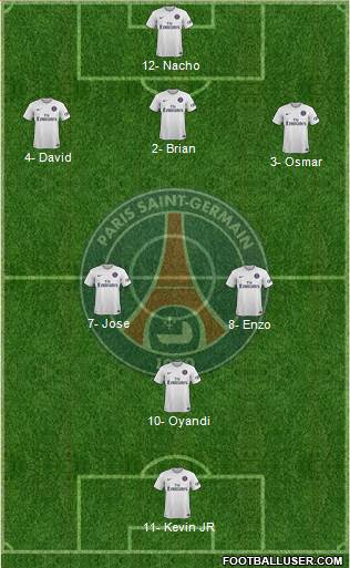 Paris Saint-Germain Formation 2015
