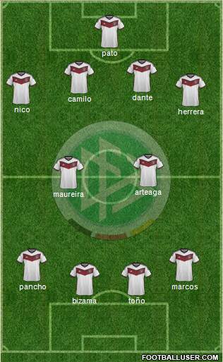 Germany Formation 2015