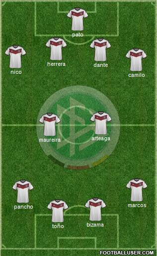 Germany Formation 2015