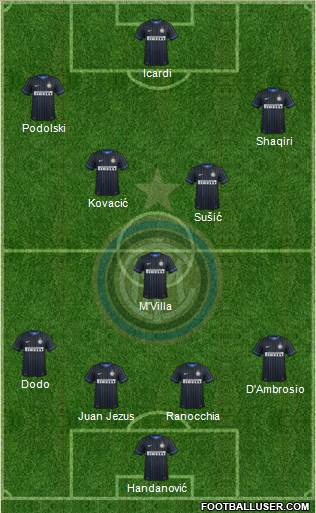 F.C. Internazionale Formation 2015