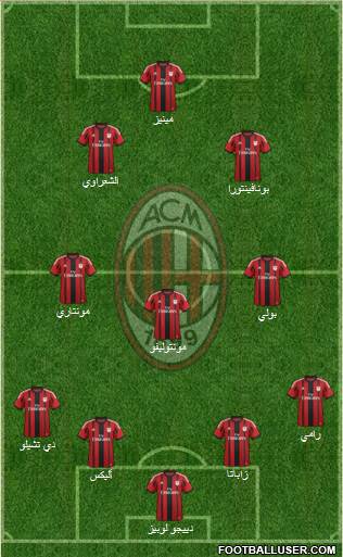 A.C. Milan Formation 2015