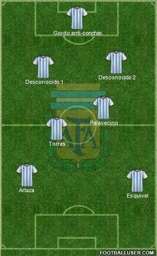 Argentina Formation 2015