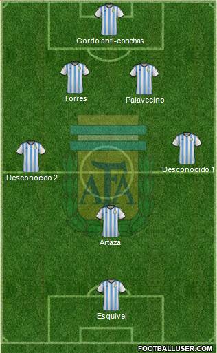 Argentina Formation 2015