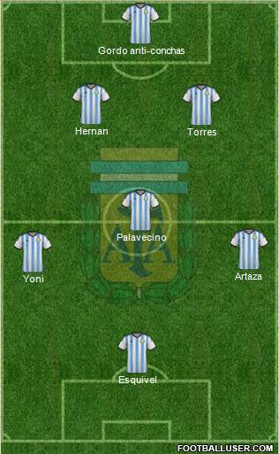 Argentina Formation 2015