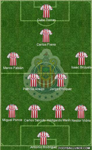 Club Guadalajara Formation 2015