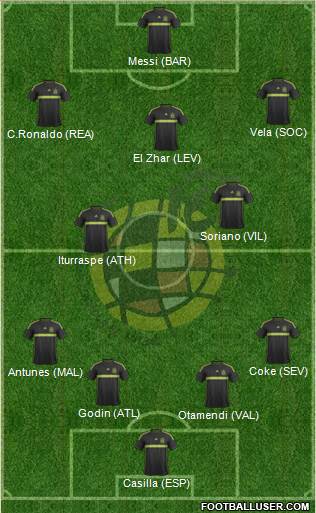 Spain Formation 2015