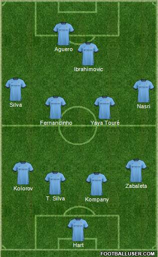 Manchester City Formation 2015