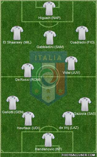 Italy Formation 2015