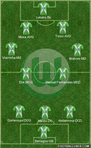 VfL Wolfsburg Formation 2015