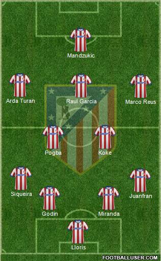 C. Atlético Madrid S.A.D. Formation 2015
