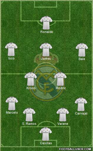 Real Madrid C.F. Formation 2015
