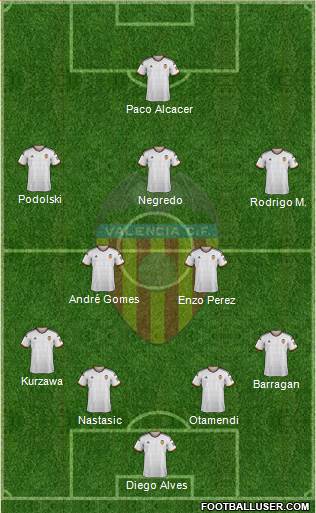 Valencia C.F., S.A.D. Formation 2015
