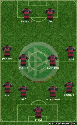 Germany Formation 2015