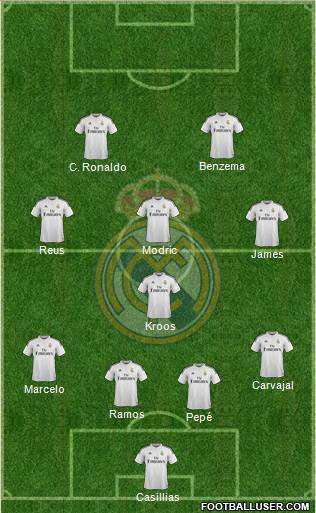 Real Madrid C.F. Formation 2015
