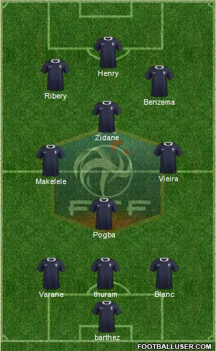 France Formation 2015