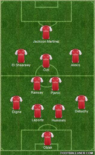 Arsenal Formation 2015