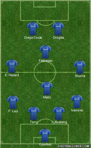 Chelsea Formation 2015