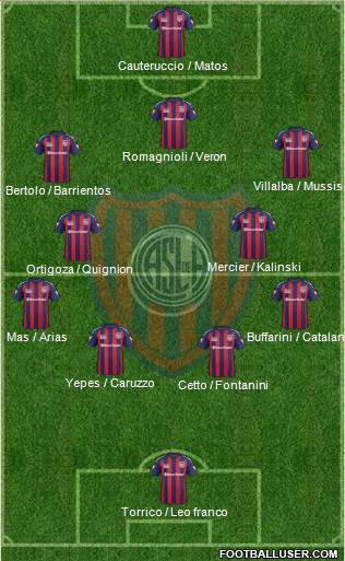 San Lorenzo de Almagro Formation 2015
