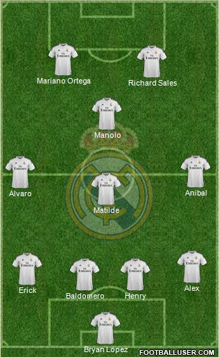 Real Madrid C.F. Formation 2015