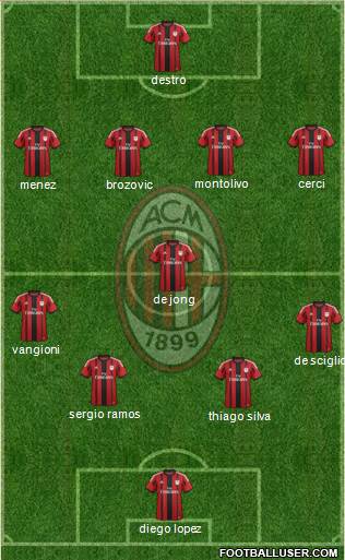 A.C. Milan Formation 2015