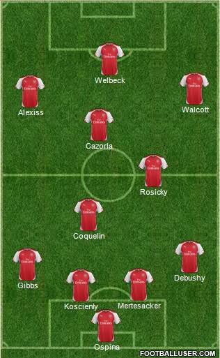 Arsenal Formation 2015