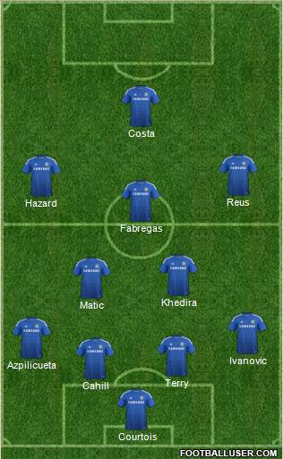 Chelsea Formation 2015