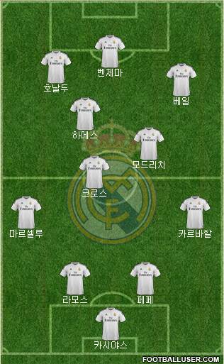 Real Madrid C.F. Formation 2015