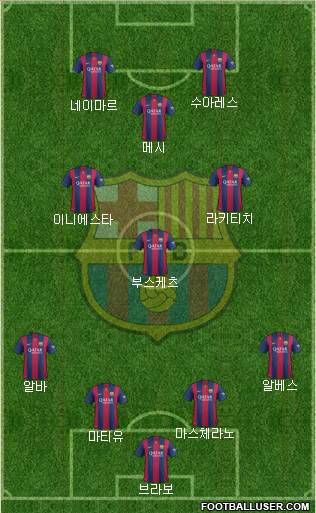 F.C. Barcelona Formation 2015