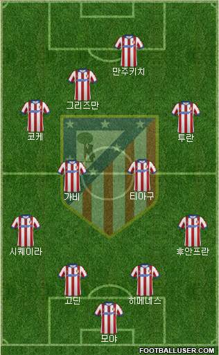 C. Atlético Madrid S.A.D. Formation 2015